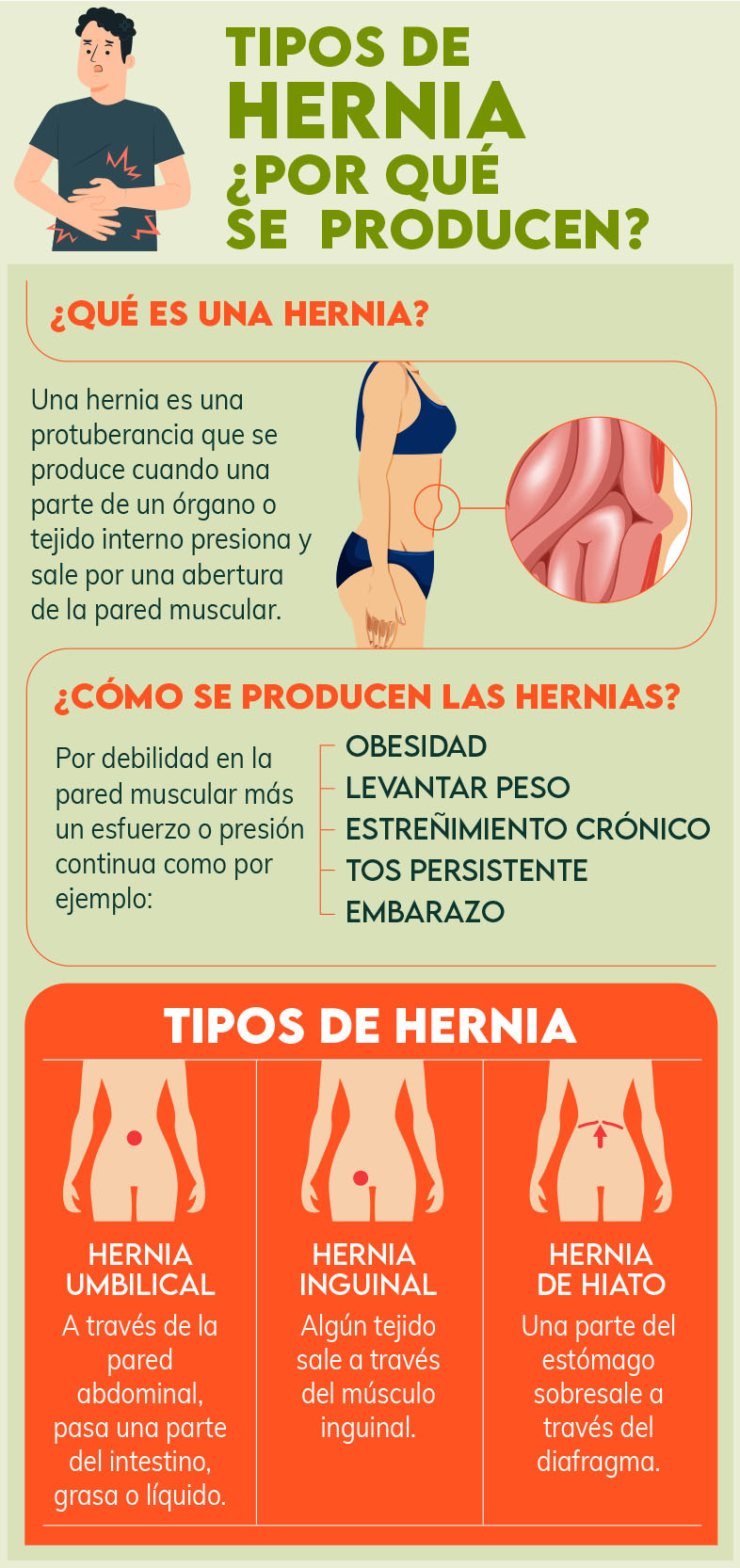 Cuántos tipos de hernia hay y cuál es su tratamiento DKV Quiero cuidarme